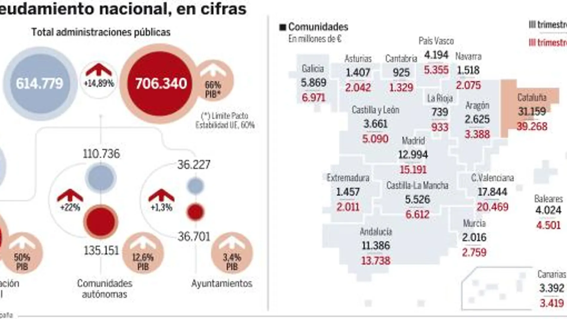 El endeudamiento nacional