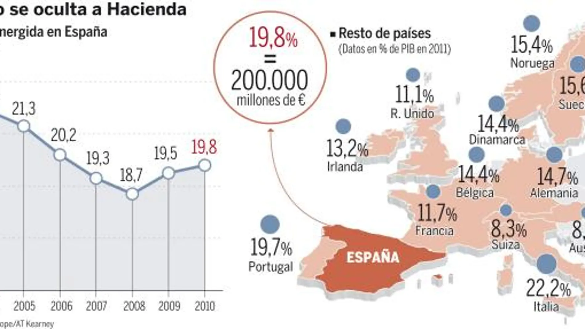 Los pagos con tarjeta darían al Estado 24000 millones más