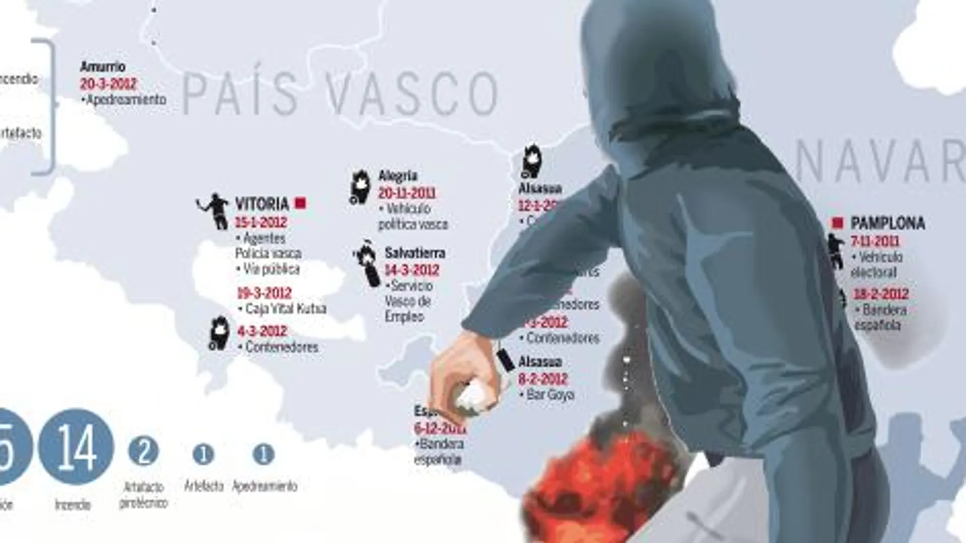 Vuelve el miedo: 33 actos de «kale borroka» desde el «fin» de ETA