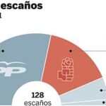 DESCARGUE EL GRÁFICO COMPLETO EN CONTENIDOS RELACIONADOS