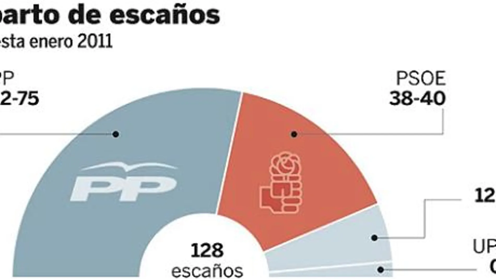 DESCARGUE EL GRÁFICO COMPLETO EN CONTENIDOS RELACIONADOS