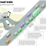 «Trenes de carretera»: la UE cumple el sueño de conducir sin manos