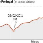 DESCARGUE EL GRÁFICO COMPLETO EN CONTENIDOS RELACIONADOS