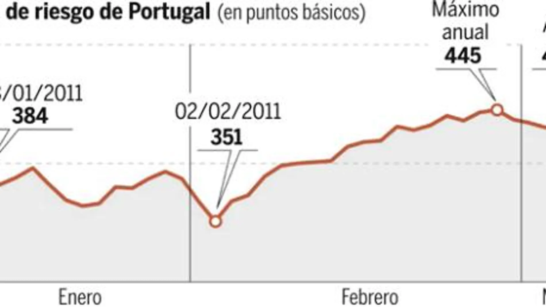 DESCARGUE EL GRÁFICO COMPLETO EN CONTENIDOS RELACIONADOS