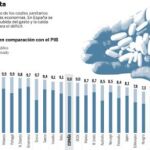El Gobierno se plantea financiar la Sanidad con el alcohol y el tabaco
