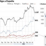Las dudas sobre Grecia castigan a España tras el rescate de la CAM