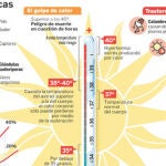 El calor atenta contra la salud