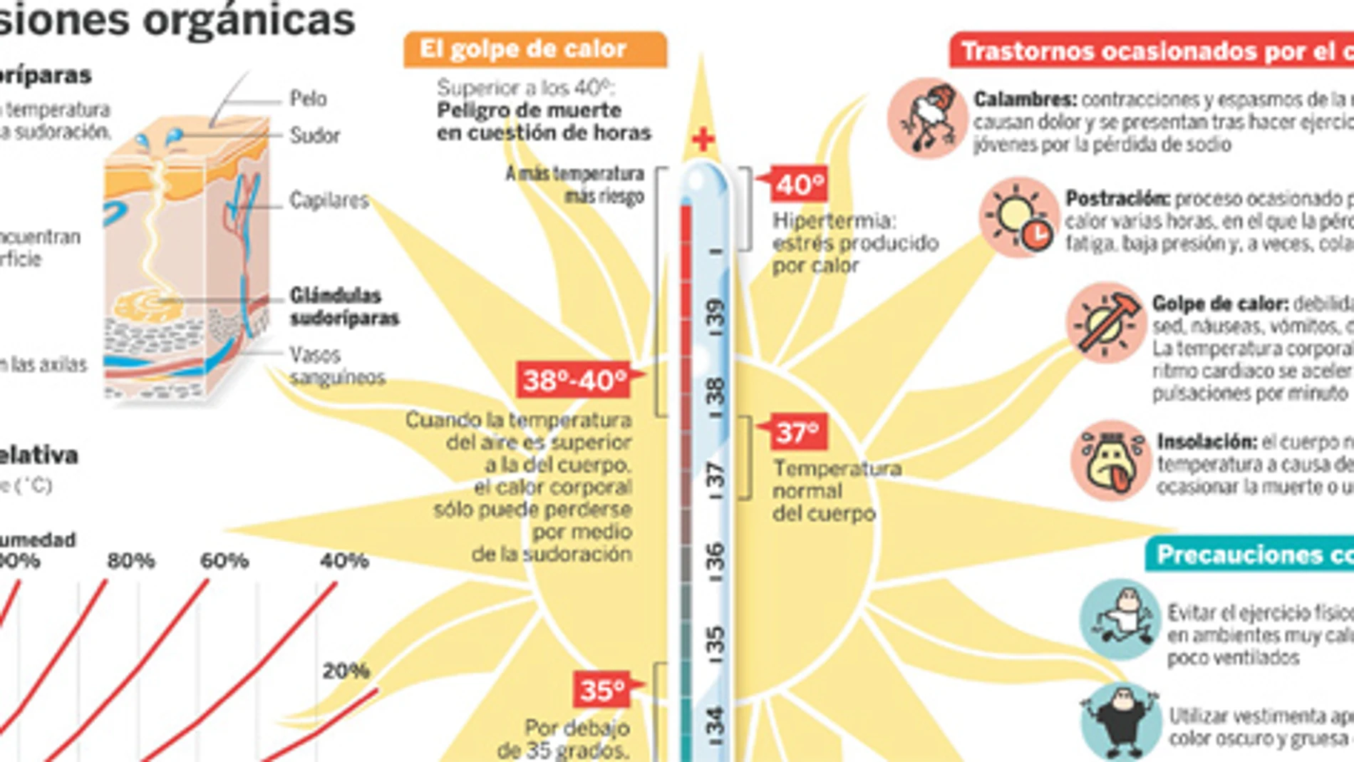 El calor atenta contra la salud