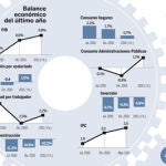 DESCARGUE EL GRÁFICO COMPLETO EN «CONTENIDOS RELACIONADOS»