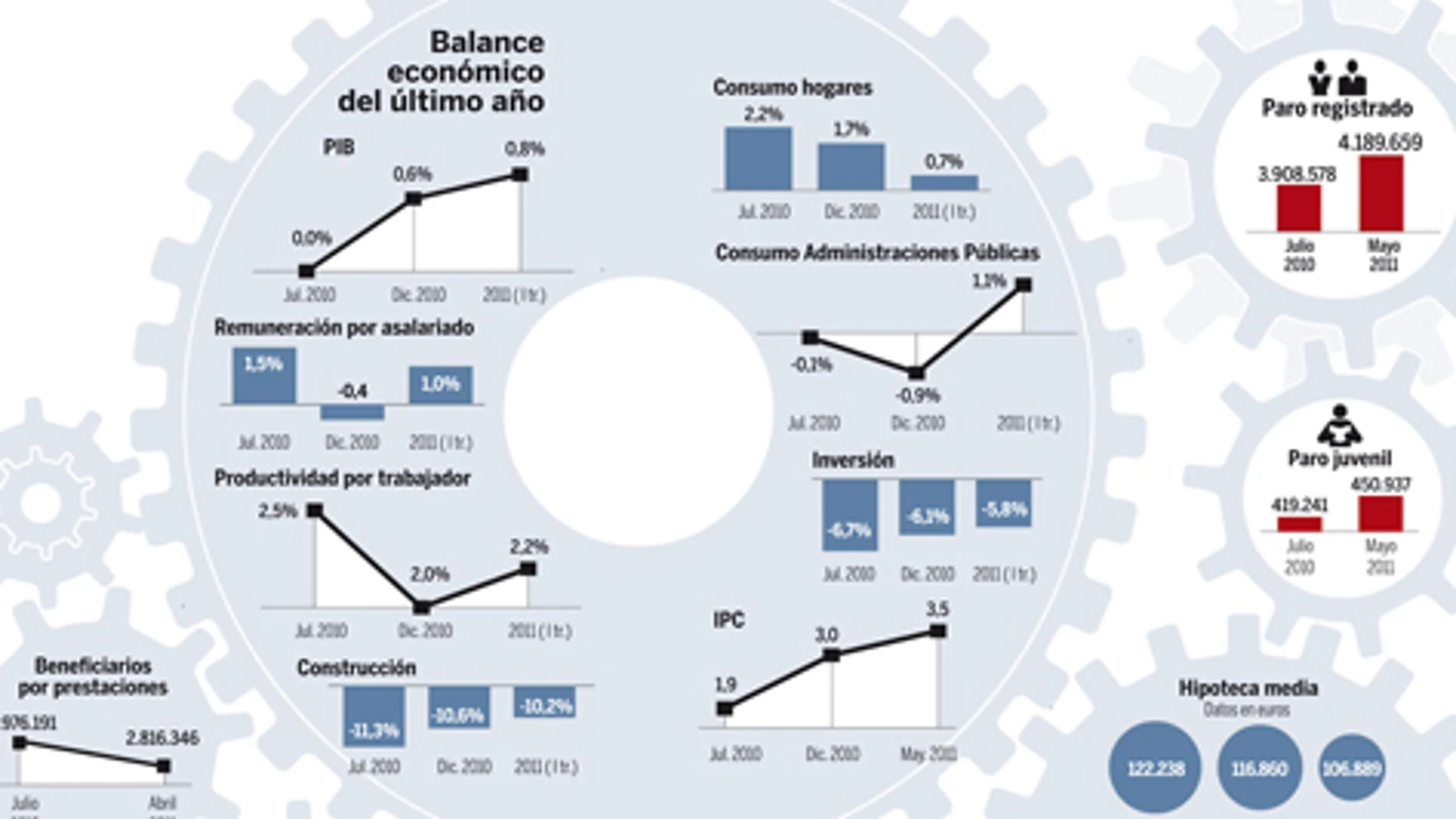 DESCARGUE EL GRÁFICO COMPLETO EN «CONTENIDOS RELACIONADOS»
