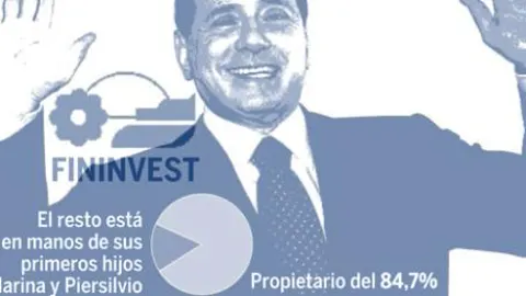 DESCARGUE EL GRÁFICO COMPLETO EN CONTENIDOS RELACIONADOS