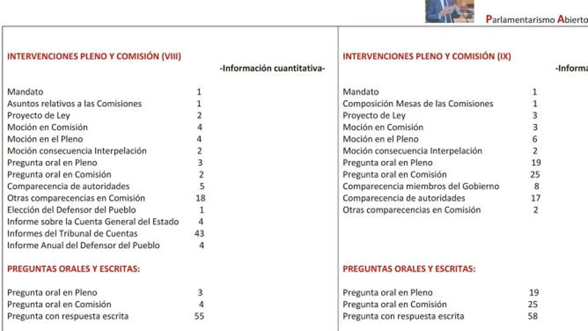 Imágenes de la Oficina Virtual de Atención a la Ciudadanía puesta en marcha por el senador socialista por Granada, Luis Salvador