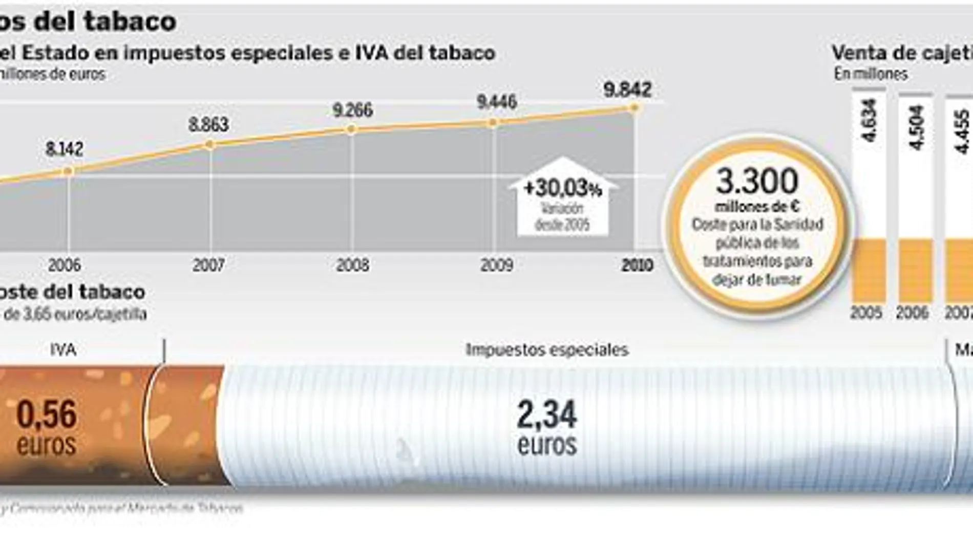 La Fiscalidad del Bar en Módulos en Cuanto a la Venta del Tabaco