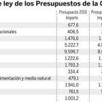 lista1