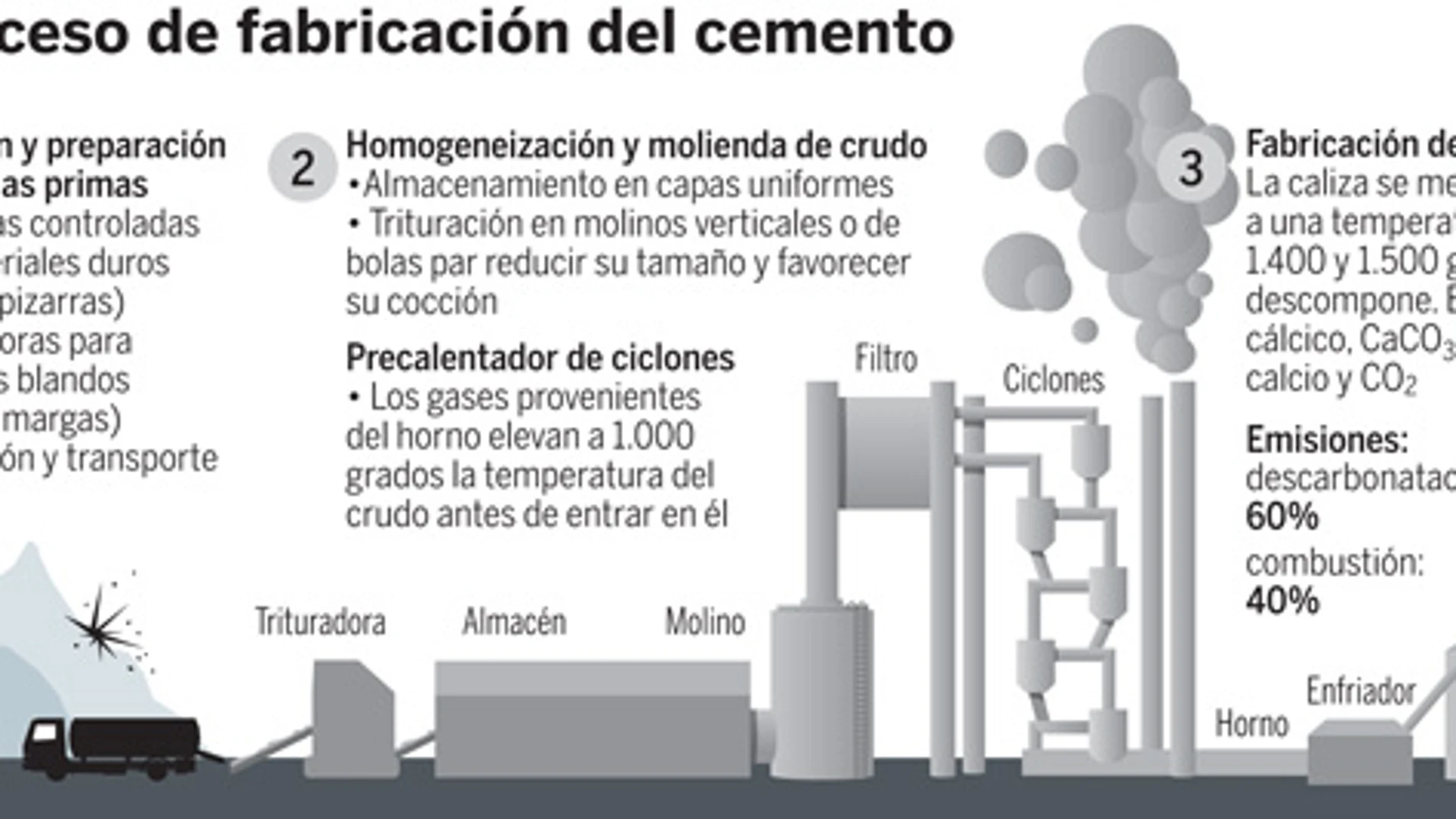 Olimpiada del cemento