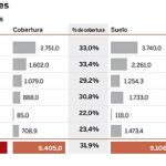 DESCARGUE EL GRÁFICO COMPLETO EN CONTENIDOS RELACIONADOS