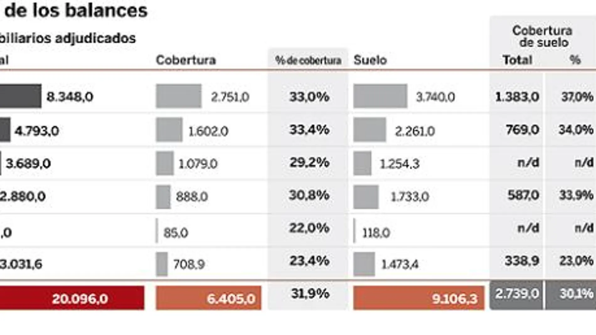 DESCARGUE EL GRÁFICO COMPLETO EN CONTENIDOS RELACIONADOS