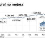 DESCARGUE EL GRÁFICO COMPLETO EN CONTENIDOS RELACIONADOS