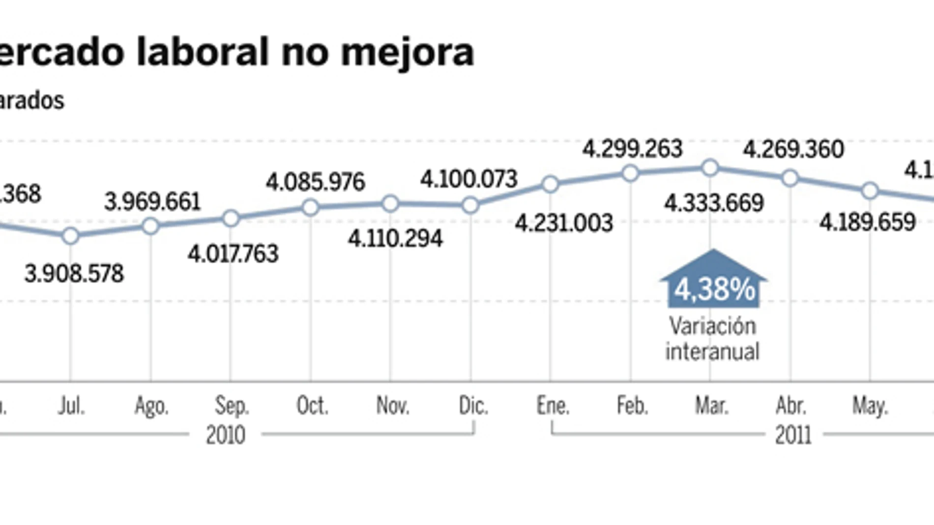 DESCARGUE EL GRÁFICO COMPLETO EN CONTENIDOS RELACIONADOS