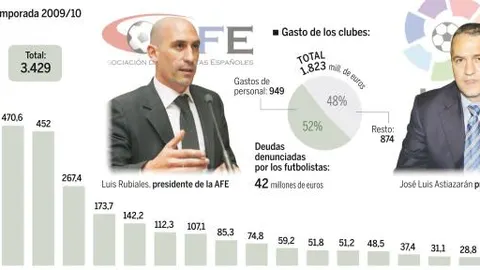 Fin del paraíso concursal. Vea el GRÁFICO COMPLETO en documentos adjuntos