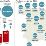 DESCARGUE EL GRÁFICO COMPLETO EN CONTENIDOS RELACIONADOS