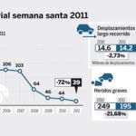 coches