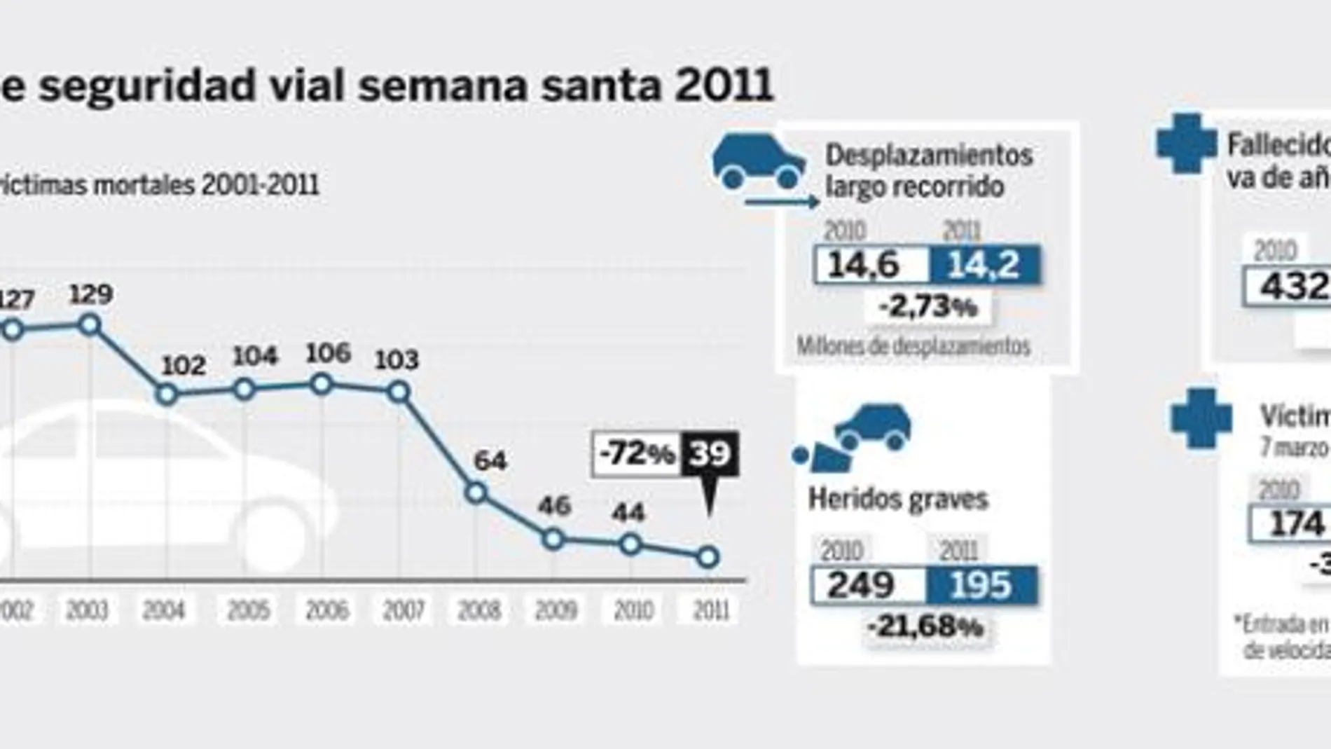 coches
