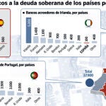 DESCARGUE EL GRÁFICO COMPLETO EN CONTENIDOS RELACIONADOS