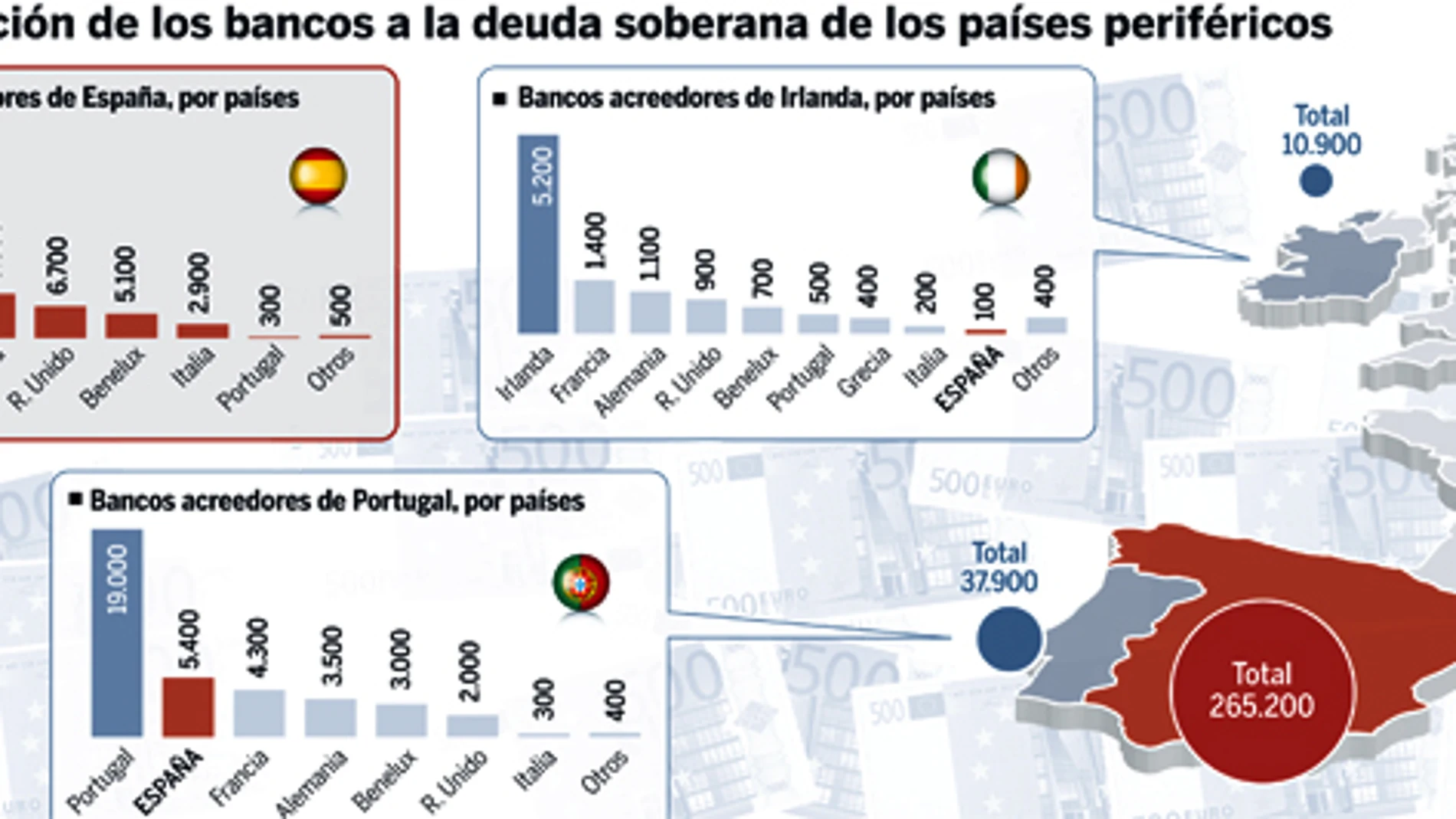 DESCARGUE EL GRÁFICO COMPLETO EN CONTENIDOS RELACIONADOS