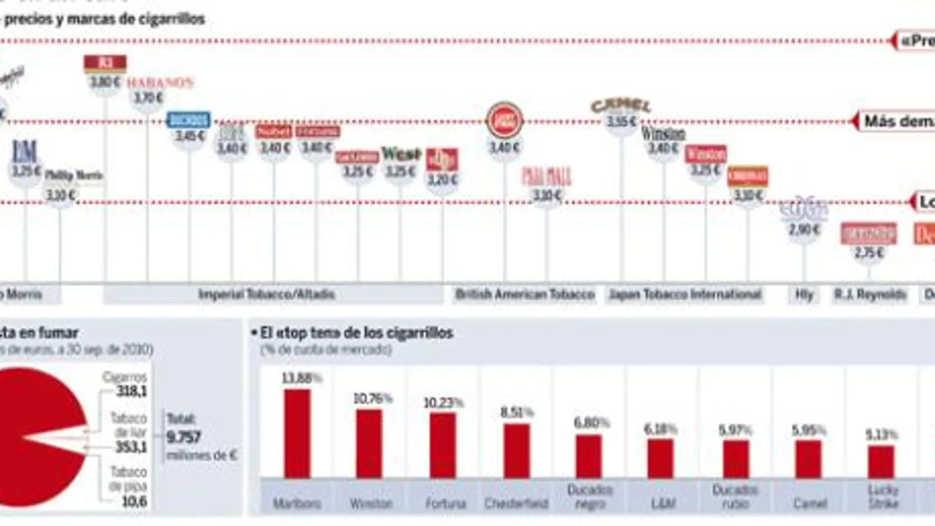 El mercado en un euro