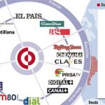 DESCARGUE EL GRÁFICO COMPLETO EN CONTENIDOS RELACIONADOS