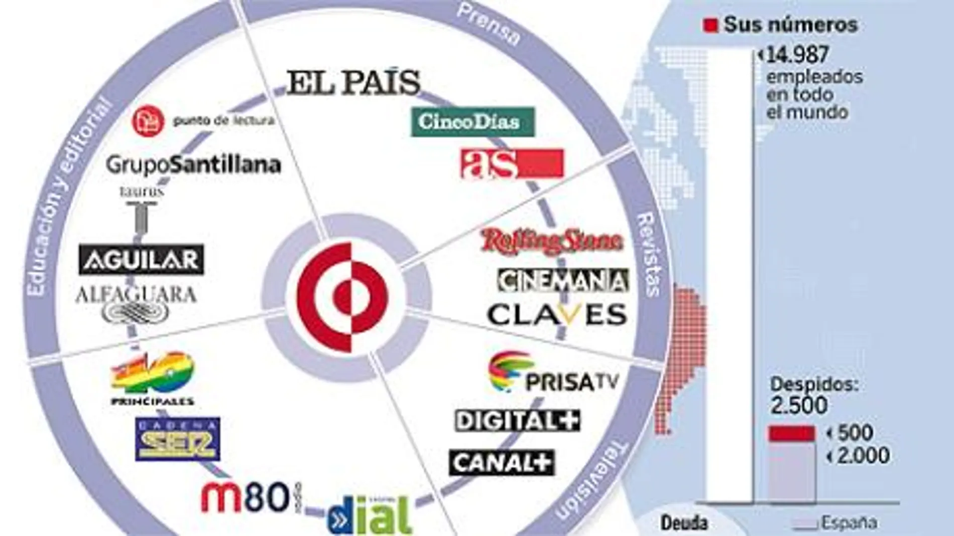 DESCARGUE EL GRÁFICO COMPLETO EN CONTENIDOS RELACIONADOS