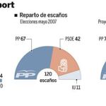 DESCARGUE EL GRÁFICO COMPLETO EN CONTENIDOS RELACIONADOS