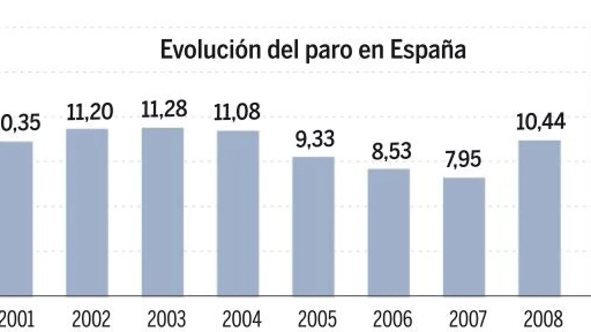 La crisis nos enferma: más obesos y deprimidos