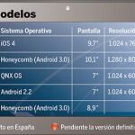 DESCARGUE EL GRÁFICO COMPLETO EN CONTENIDOS RELACIONADOS