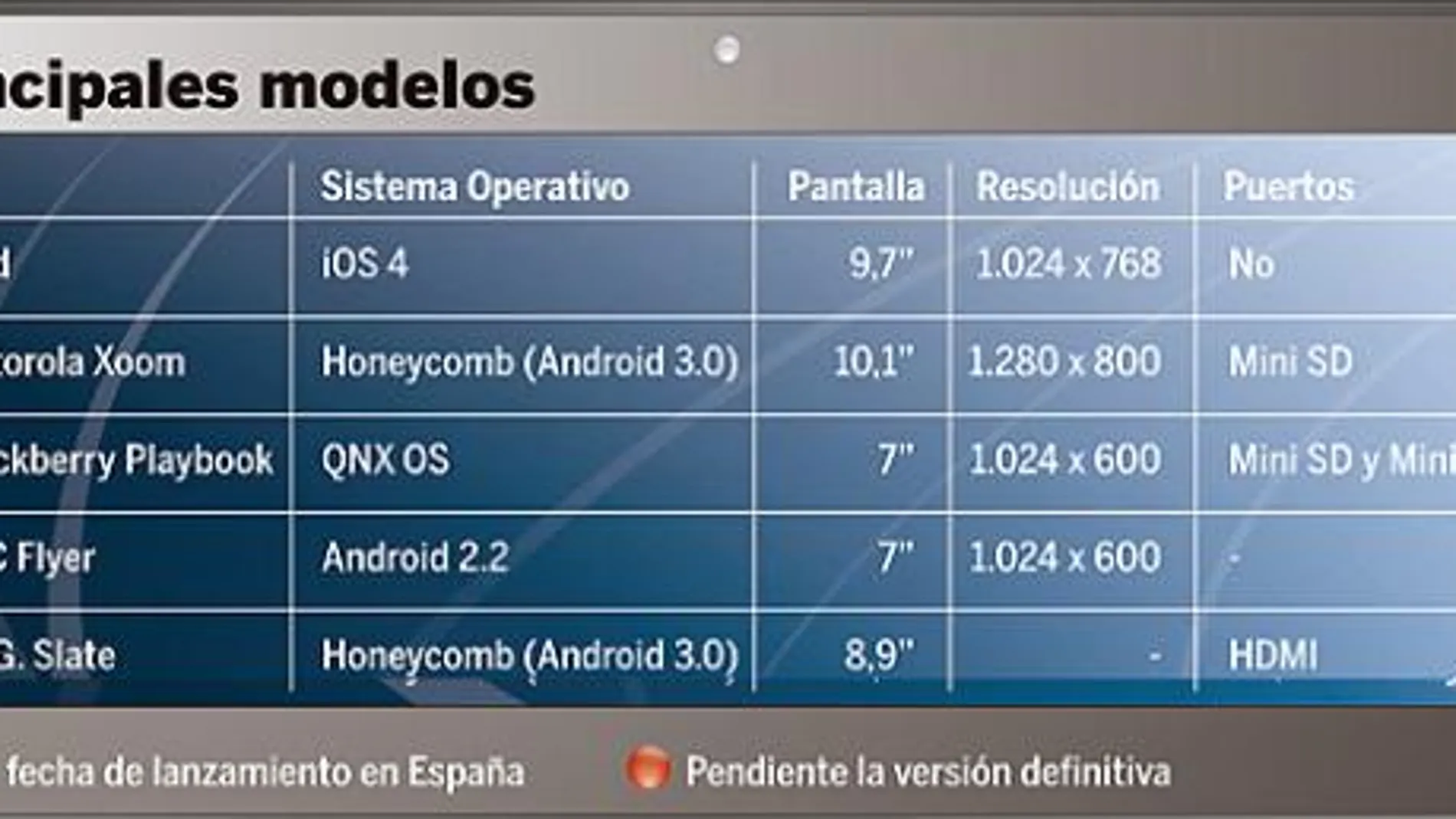 DESCARGUE EL GRÁFICO COMPLETO EN CONTENIDOS RELACIONADOS