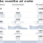 DESCARGUE EL GRÁFICO COMPLETO EN CONTENIDOS RELACIONADOS
