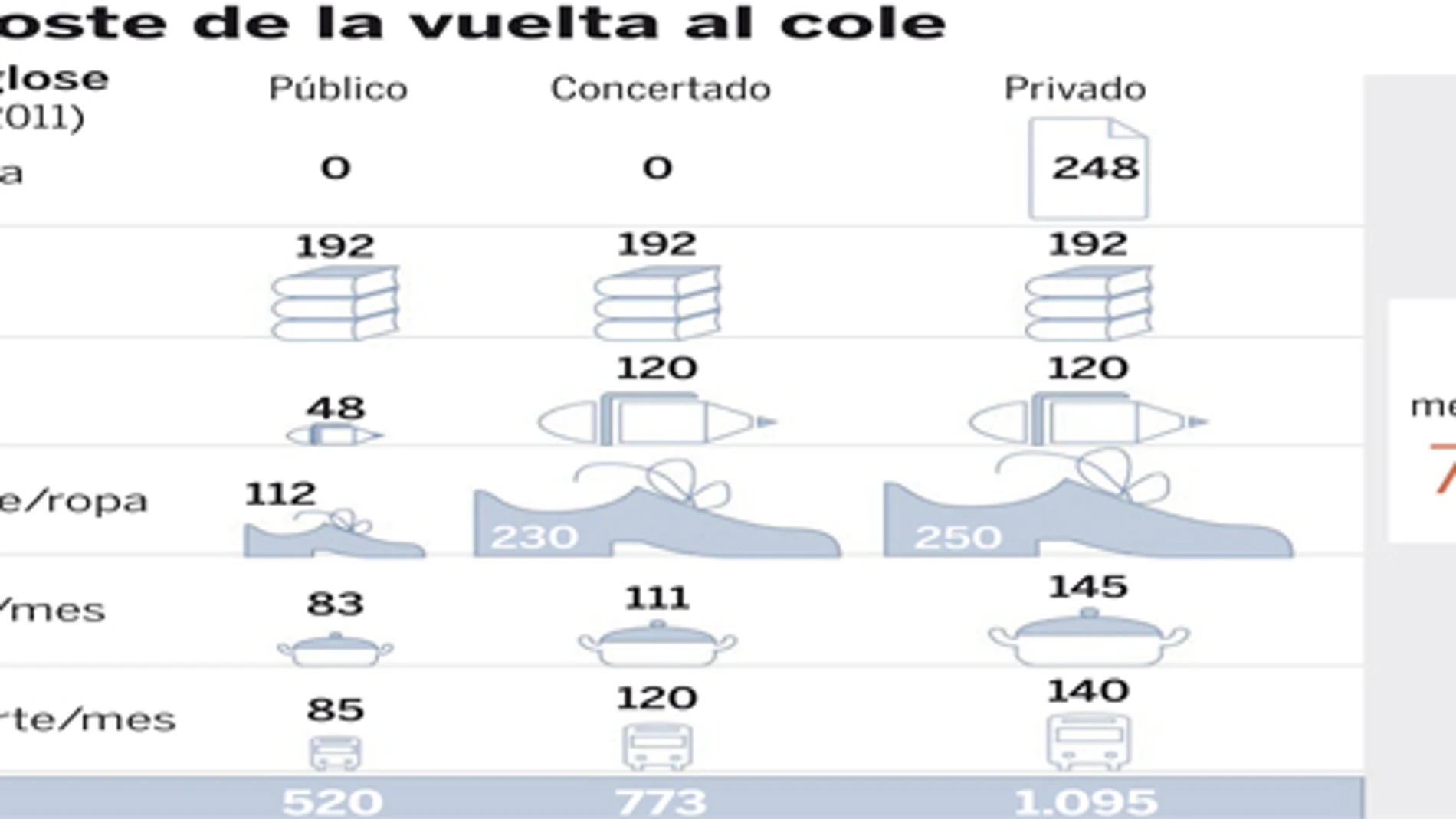 DESCARGUE EL GRÁFICO COMPLETO EN CONTENIDOS RELACIONADOS