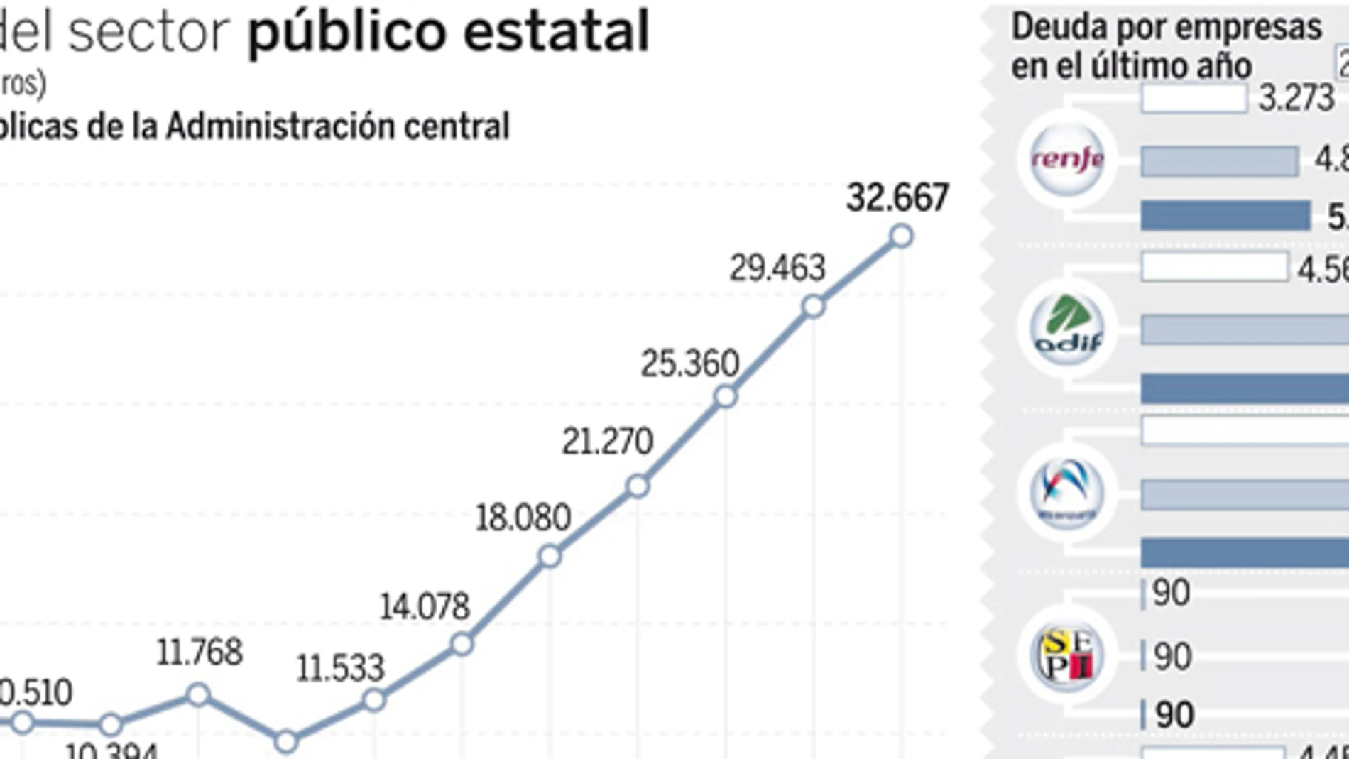 El Gobierno auditará las cuentas de todas las empresas públicas