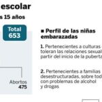 DESCARGUE EL GRÁFICO COMPLETO EN CONTENIDOS RELACIONADOS