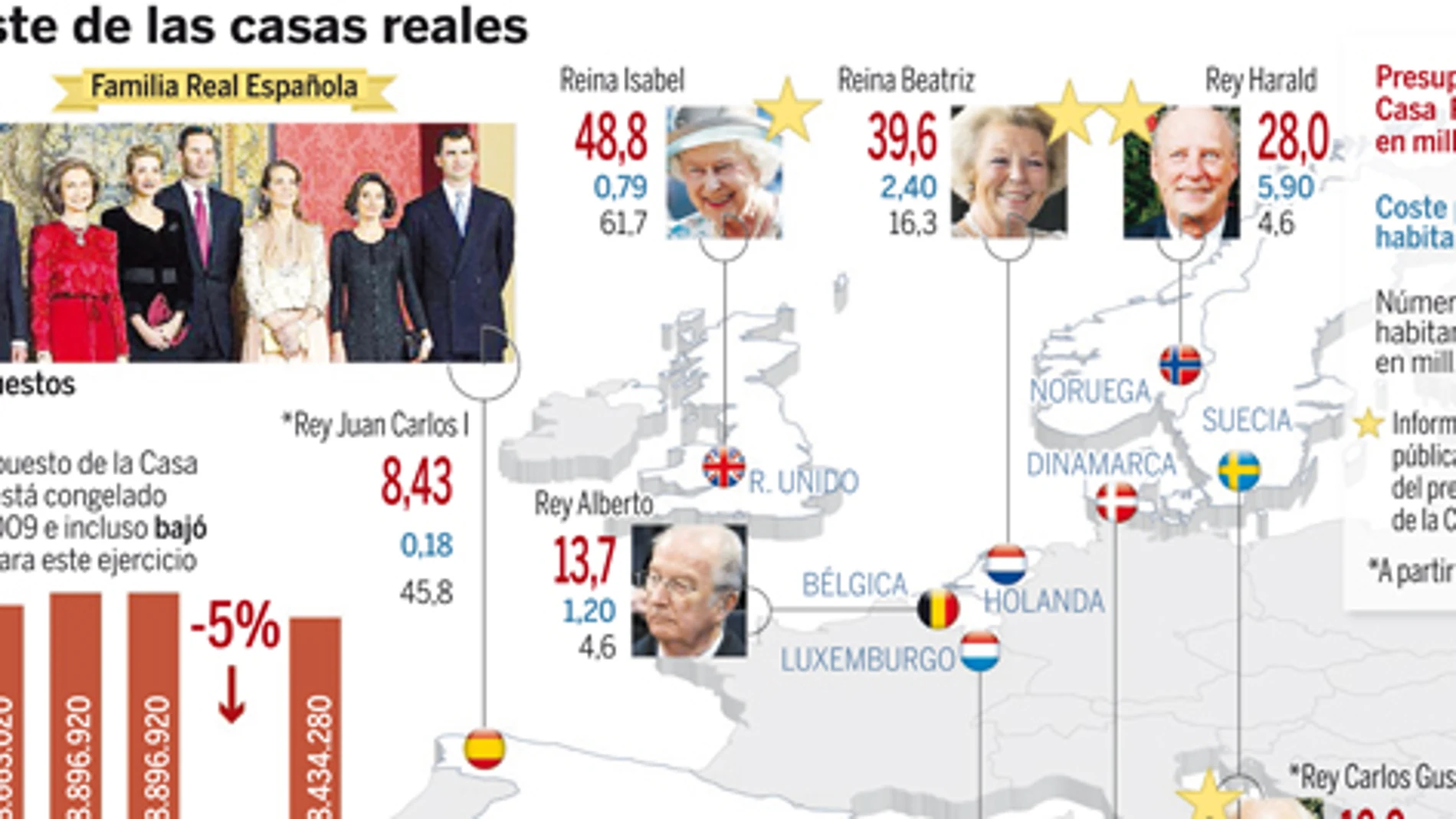 DESCARGUE EL GRÁFICO COMPLETO EN «CONTENIDOS RELACIONADOS»