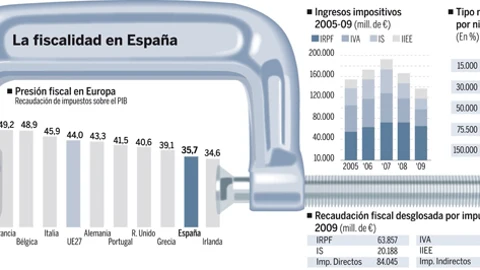 DESCARGUE EL GRÁFICO COMPLETO EN «CONTENIDOS RELACIONADOS»
