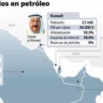 Seis emiratos bañados en petróleo