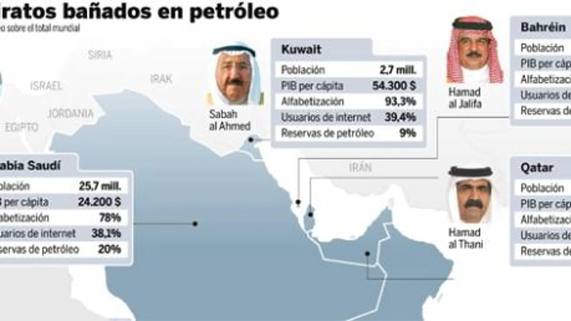 Seis emiratos bañados en petróleo