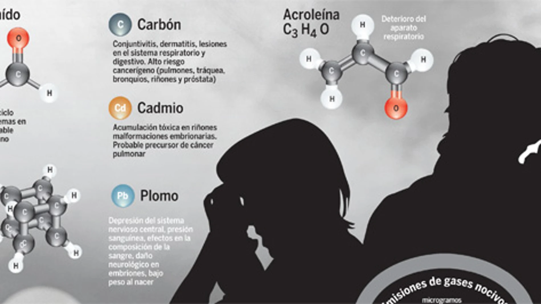 Contaminación: más infartos ictus y tumores por la suciedad ambiental en las grandes ciudades