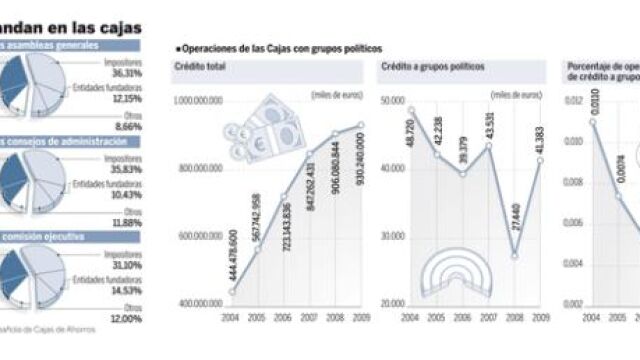 DESCARGUE EL GRÁFICO COMPLETO EN «CONTENIDOS RELACIONADOS»