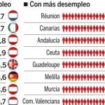 Mercado laboral