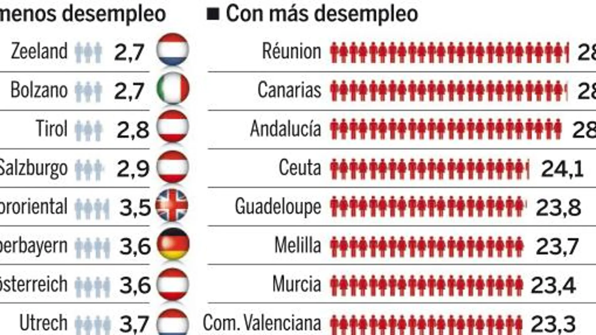Mercado laboral