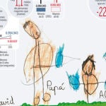 Familias castigadas país envejecido