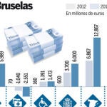 DESCARGUE EL GRÁFICO COMPLETO EN «CONTENIDOS RELACIONADOS»